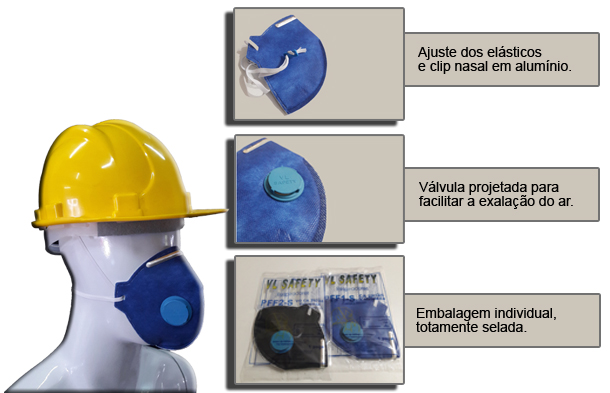 Respiradores semifaciais VL Safety, com detalhes de ajuste, válvula e embalagem